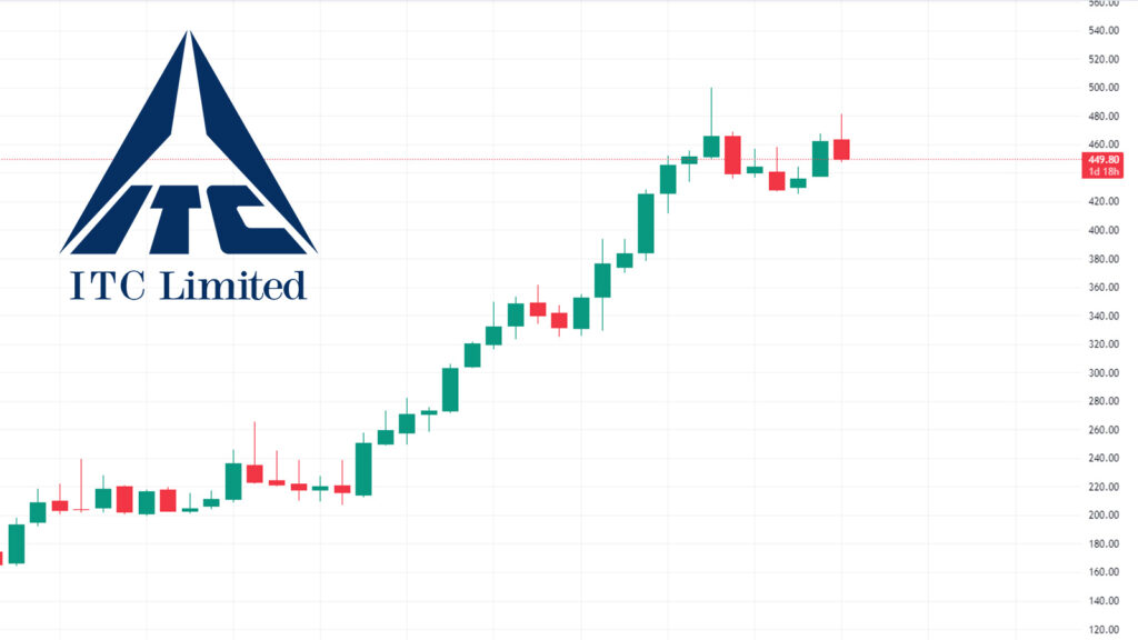 ITC Results